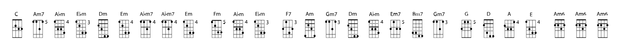 Chordette for Mandolin GDAE Chord B image